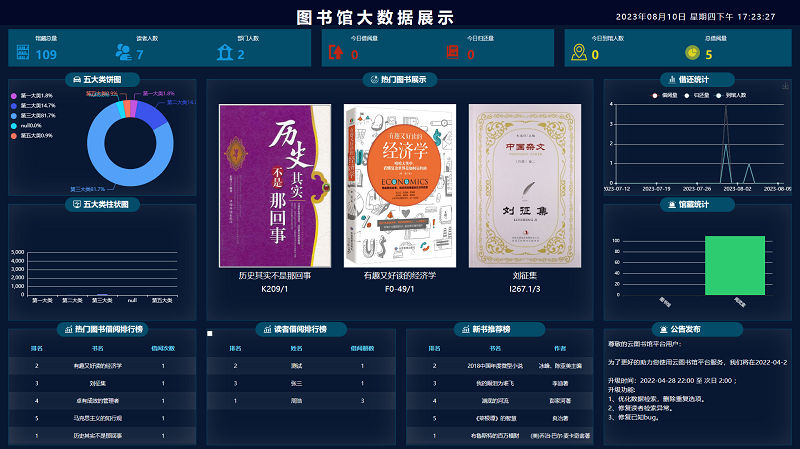 圖書(shū)館大數(shù)據(jù)展示平臺(tái)