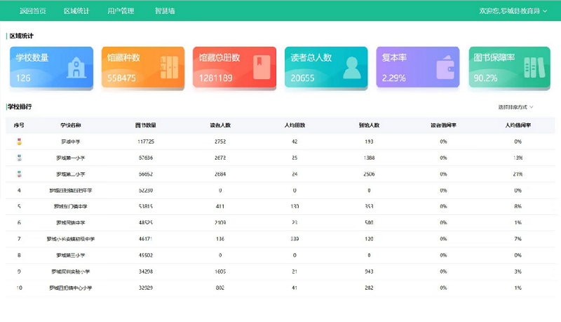 教育局集群管理系統(tǒng)平臺(tái)